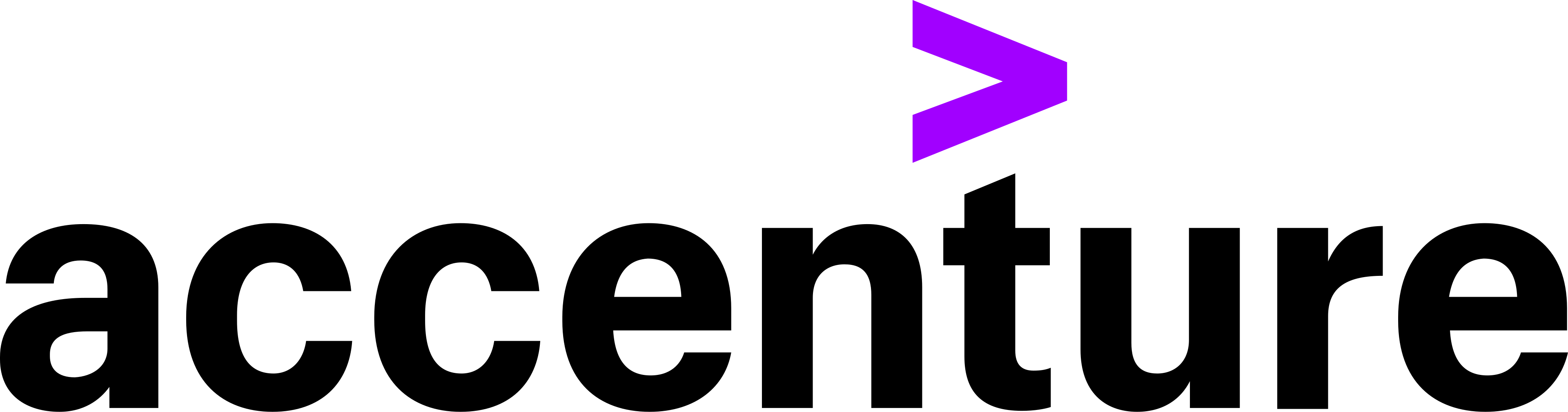 Swhizz Technologies | Premium IT Training & Job Placement